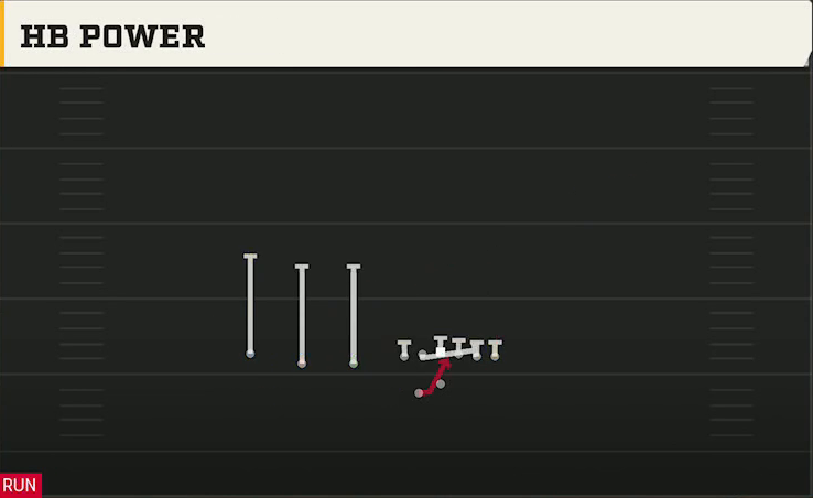 Rutgers Offense Gun Trips TE Offset Wk HB Power play diagram