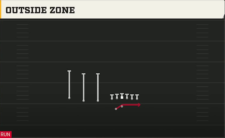 Rutgers Offense Gun Trips TE Offset Wk Outside Zone play diagram