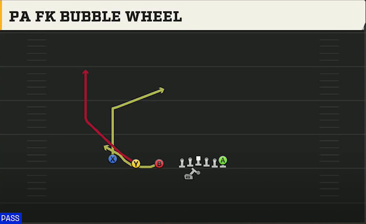 Temple Offense Gun Trips TE Offset Wk PA FK Bubble Wheel play diagram