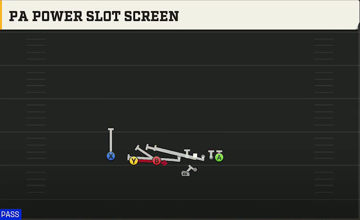 Navy Offense Gun Trips TE Offset Wk PA Power Slot Screen play diagram