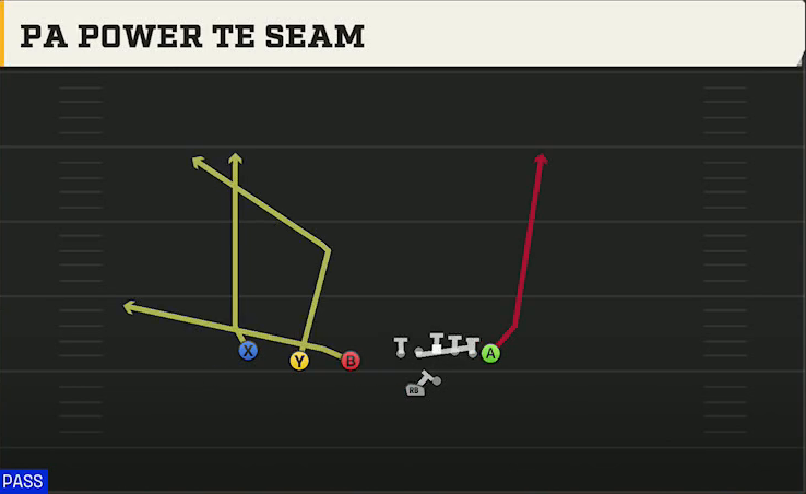Cincinnati Offense Gun Trips TE Offset Wk PA Power TE Seam play diagram