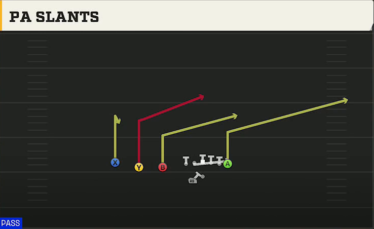 Wyoming Offense Gun Trips TE Offset Wk PA Slants play diagram
