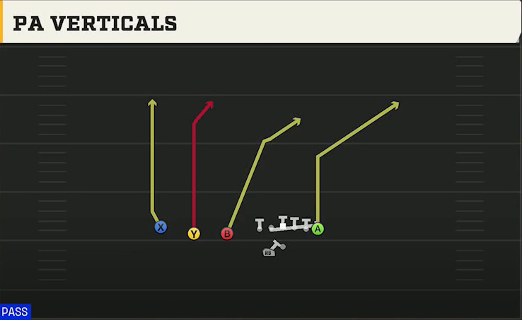 Wyoming Offense Gun Trips TE Offset Wk PA Verticals play diagram