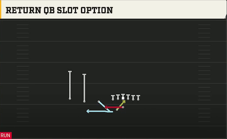 Liberty Offense Gun Trips TE Offset Wk Return QB Slot Option play diagram
