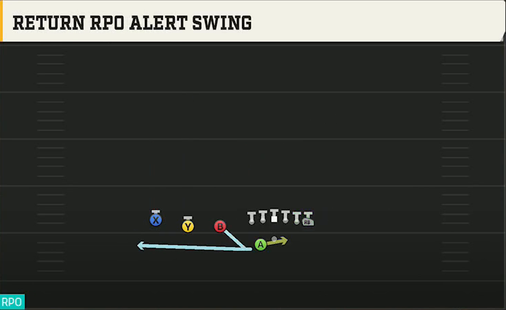 Rutgers Offense Gun Trips TE Offset Wk Return RPO Alert Swing play diagram