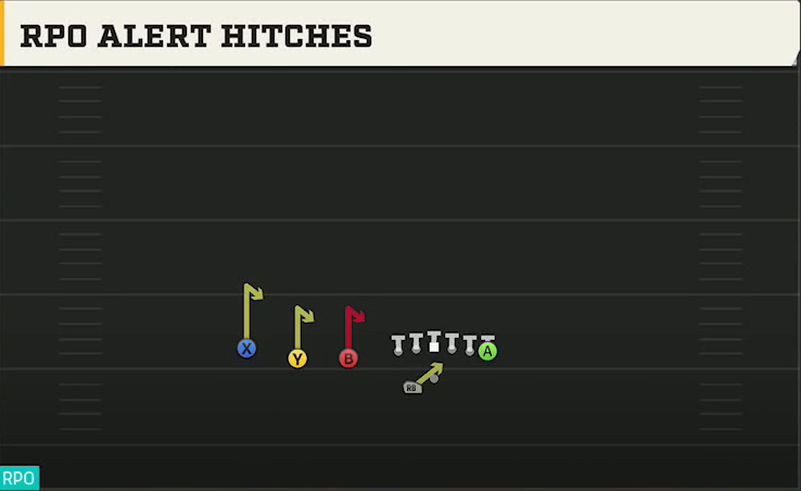 Penn State Offense Gun Trips TE Offset Wk RPO Alert Hitches play diagram