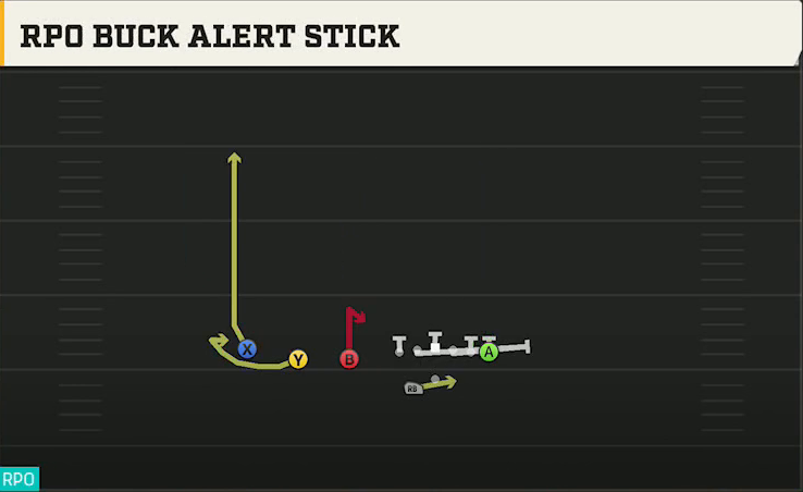 Buffalo Offense Gun Trips TE Offset Wk RPO Buck Alert Stick play diagram