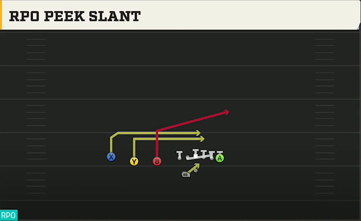 Rutgers Offense Gun Trips TE Offset Wk RPO Peek Slant play diagram
