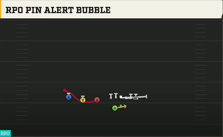 Wyoming Offense Gun Trips TE Offset Wk RPO Pin Alert Bubble play diagram