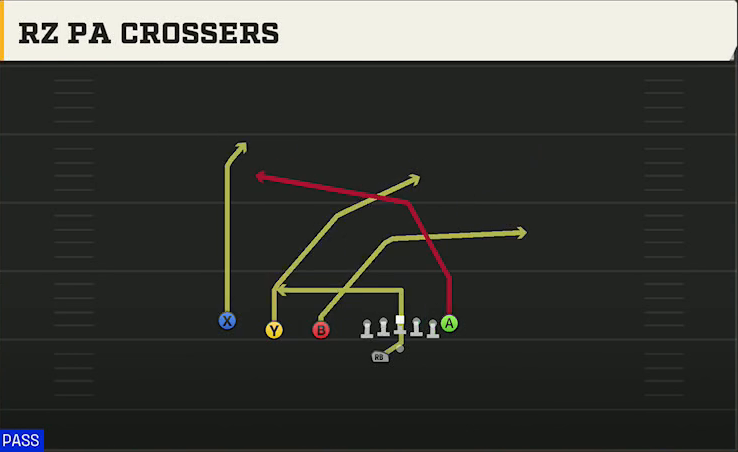Navy Offense Gun Trips TE Offset Wk Rz PA Crossers play diagram