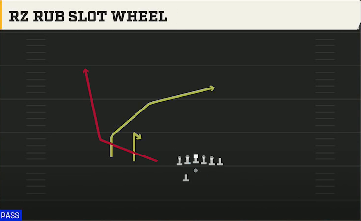 Washington State Offense Gun Trips TE Offset Wk Rz Rub Slot Wheel play diagram