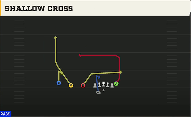 Wyoming Offense Gun Trips TE Offset Wk Shallow Cross play diagram
