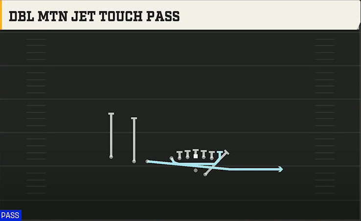Oregon State Offense Gun Trips TE Offset Dbl Mtn Jet Touch Pass play diagram