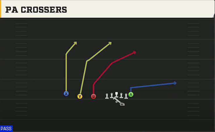 Oregon State Offense Gun Trips TE Offset PA Crossers play diagram