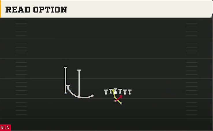 Oregon State Offense Gun Trips TE Offset Read Option play diagram