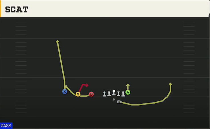 NC State Offense Gun Trips TE Offset Scat play diagram