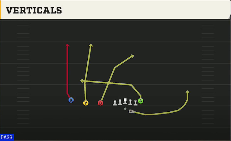 NC State Offense Gun Trips TE Offset Verticals play diagram