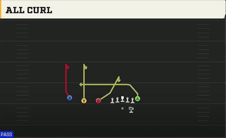 Bowling Green Offense Gun Trips TE All Curl play diagram