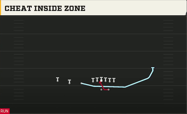 Minnesota Offense Gun Trips TE Y Slot Cheat Inside Zone play diagram
