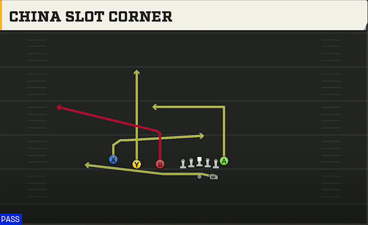 Akron Offense Gun Trips TE China Slot Corner play diagram