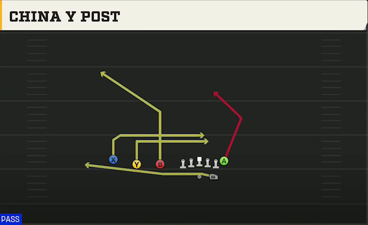 Cal Offense Gun Trips TE China Y Post play diagram