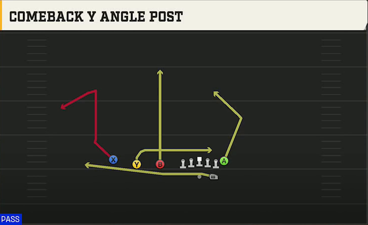 Wyoming Offense Gun Trips TE Comeback Y Angle Post play diagram