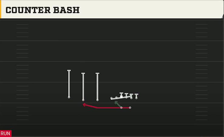 Wyoming Offense Gun Trips TE Counter Bash play diagram