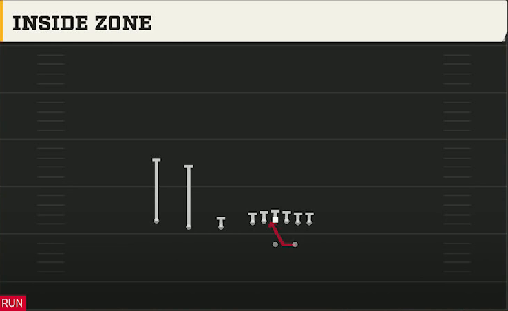 Cal Offense Gun Trips TE Inside Zone play diagram