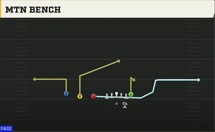 Cal Offense Gun Trips TE Mtn Bench play diagram