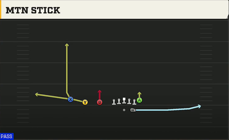 Bowling Green Offense Gun Trips TE Shuffle Stick play diagram