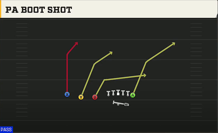 Cal Offense Gun Trips TE PA Boot Shot play diagram