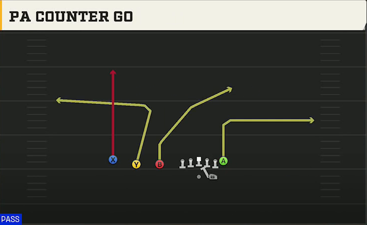 Cal Offense Gun Trips TE PA Counter Go play diagram