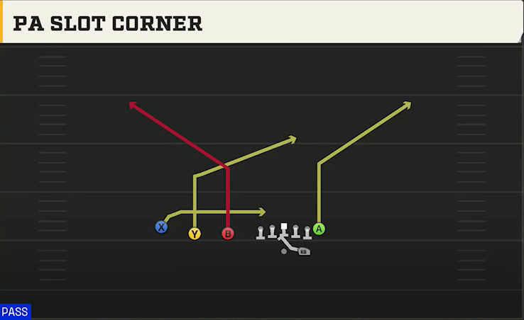 Wyoming Offense Gun Trips TE PA Slot Corner play diagram