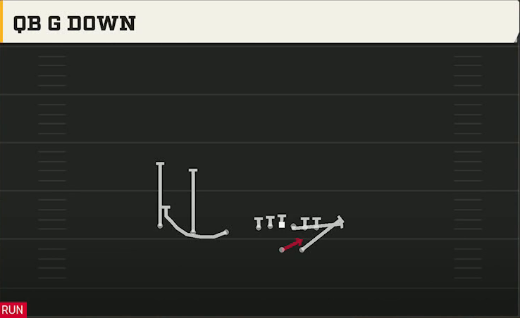 BYU Offense Gun Trips TE QB G Down play diagram