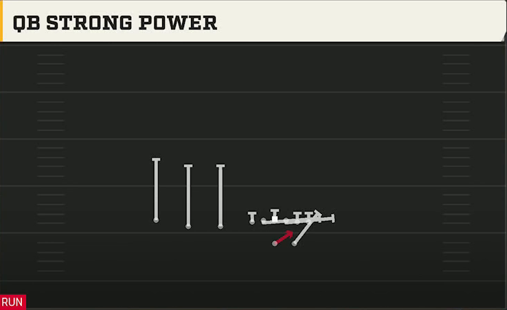 Cal Offense Gun Trips TE QB Strong Power play diagram