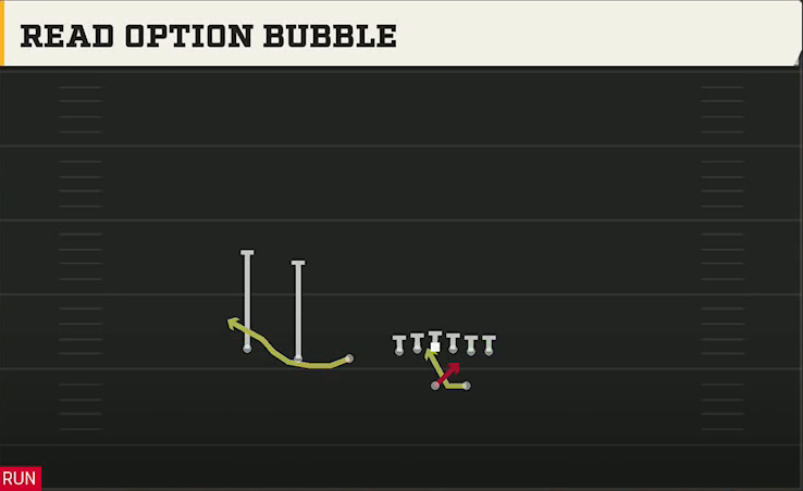 Wyoming Offense Gun Trips TE Read Option Bubble play diagram