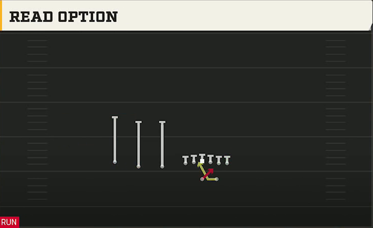 Cal Offense Gun Trips TE Read Option play diagram