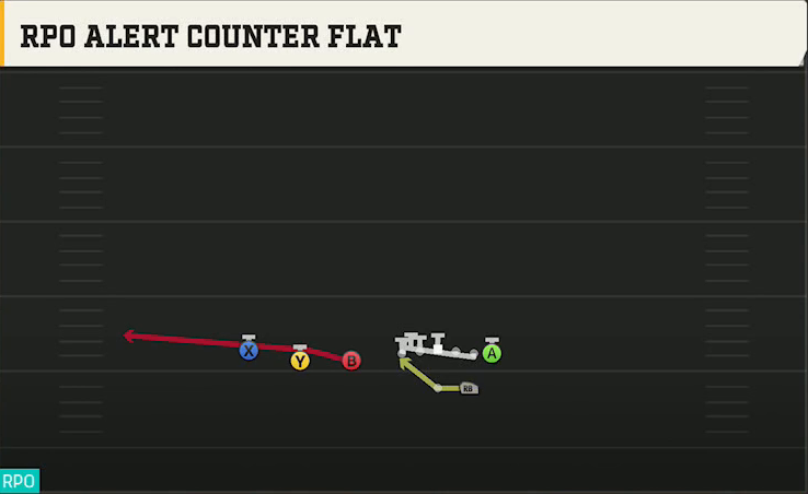 Akron Offense Gun Trips TE RPO Alert Counter Flat play diagram
