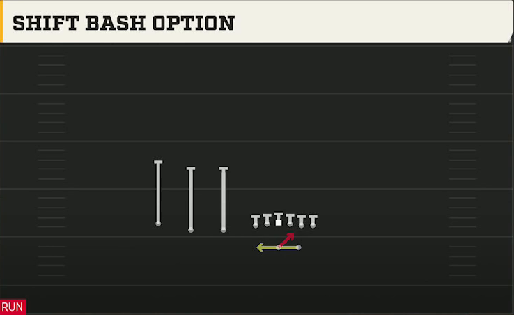 North Dakota State Offense Gun Trips TE Shift Bash Option play diagram