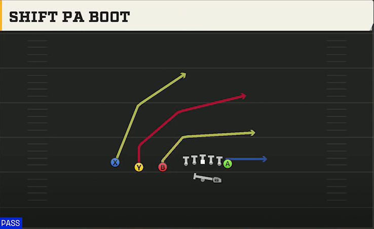 Wyoming Offense Gun Trips TE Shift PA Boot play diagram