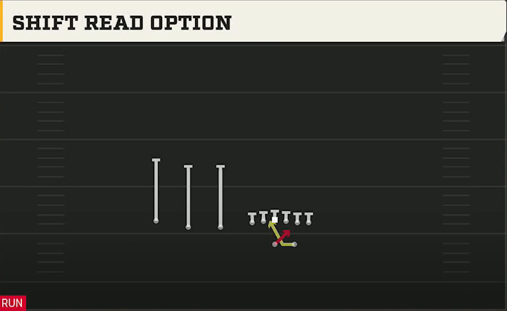 Wyoming Offense Gun Trips TE Shift Read Option play diagram