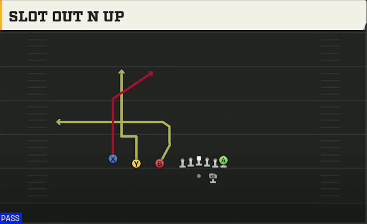 BYU Offense Gun Trips TE Slot Out N Up play diagram