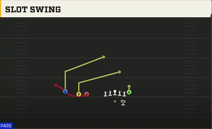 Cal Offense Gun Trips TE Shallow X Dig play diagram