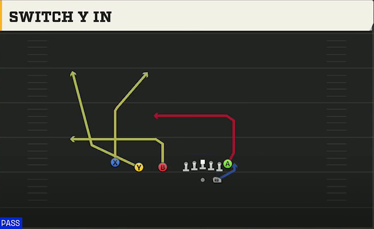 BYU Offense Gun Trips TE Switch Y In play diagram