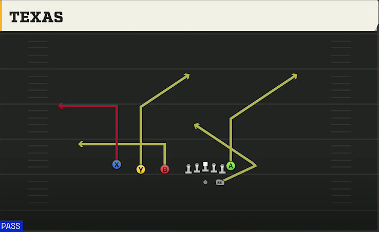 Ohio State Offense Gun Trips TE Texas play diagram