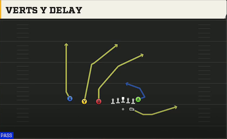 Alabama Offense Gun Trips TE Verts Y Delay play diagram