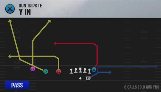 San Diego State Offense Gun Trips TE Vin play diagram