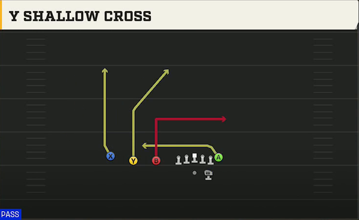 Colorado State Offense Gun Trips TE Y Shallow Cross play diagram
