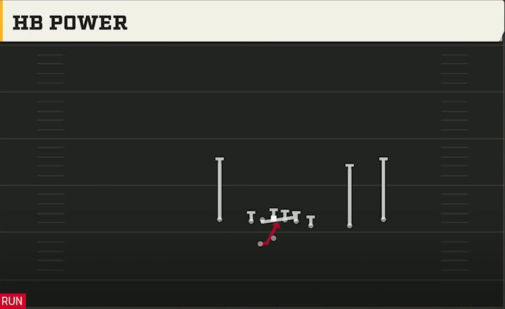 UL Monroe Offense Gun Trips X Nasty Off Wk HB Power play diagram