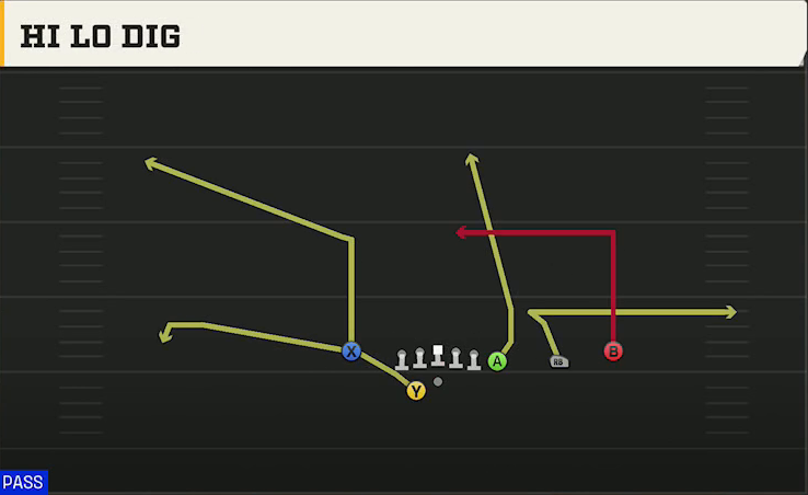 UL Monroe Offense Gun Trips X Nasty Off Wk Hi Lo Dig play diagram